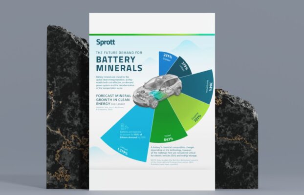 Visualizing the Future Demand for Battery Minerals