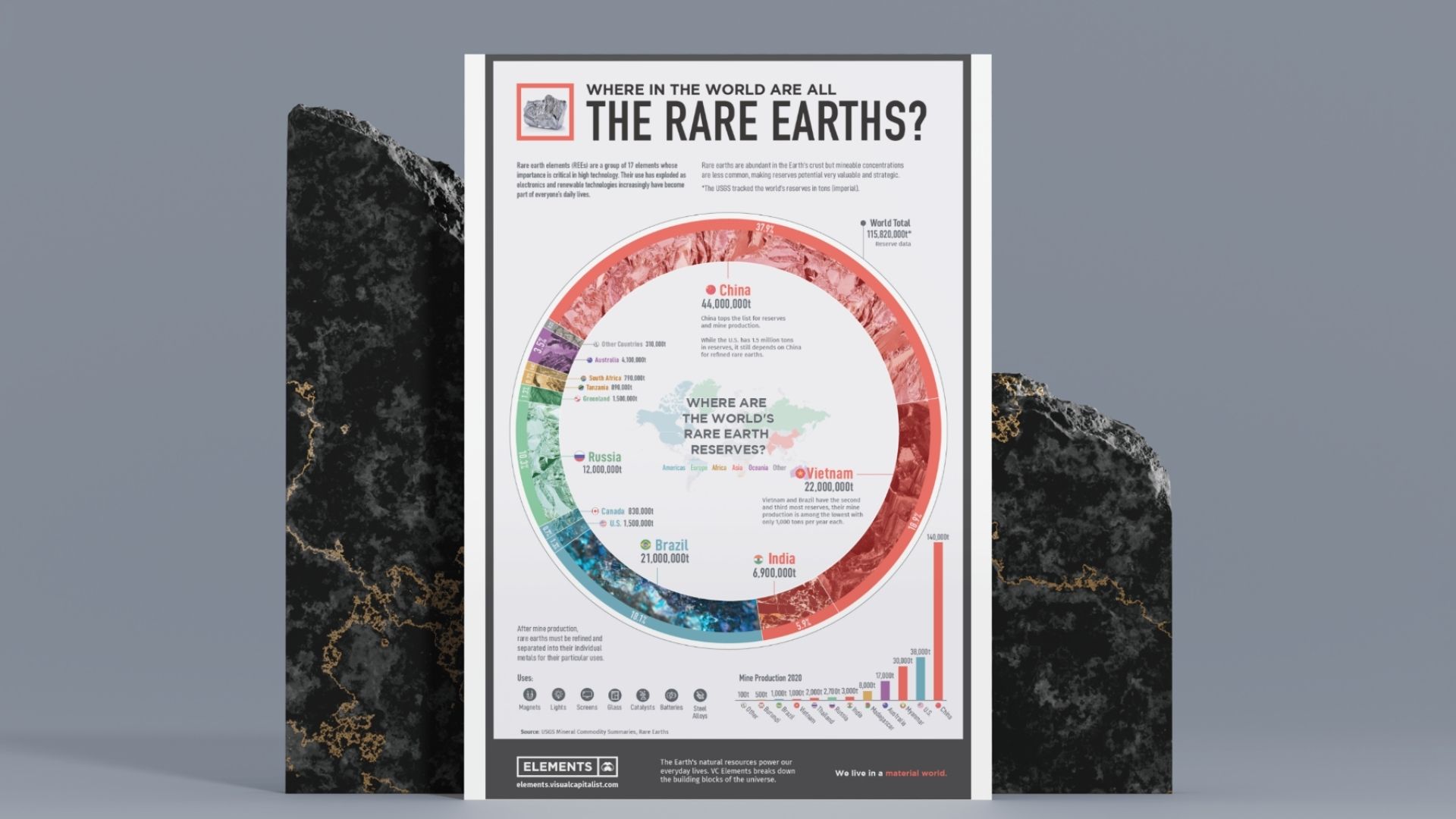 Rare Earth Elements: Where in the World are They?
